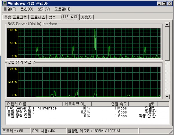 RAS Server (Dial In) Interface