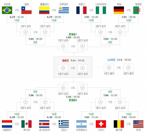 브라질 월드컵 16강 대진표 확정