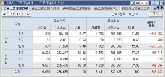 프로그램매매 현황