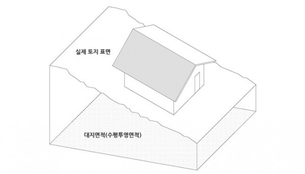 수평투영면적