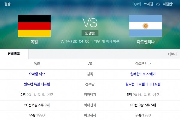 2014 FIFA 브라질 월드컵 결승 일정