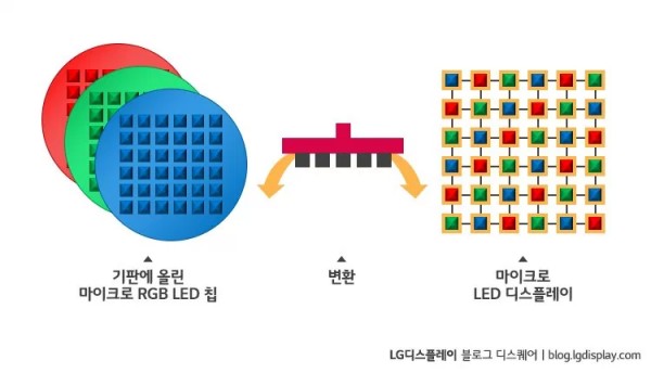 마이크로 LED 디스플레이